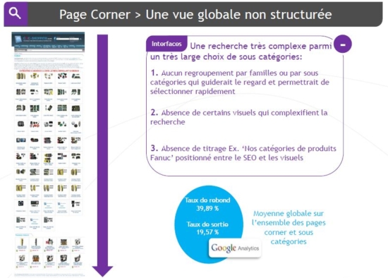 cnc-shopping-structuration-page