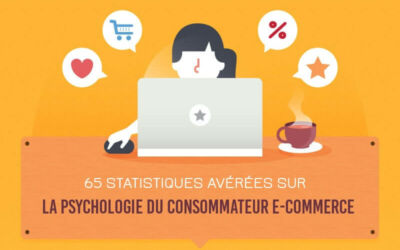La psychologie du consommateur E-commerce