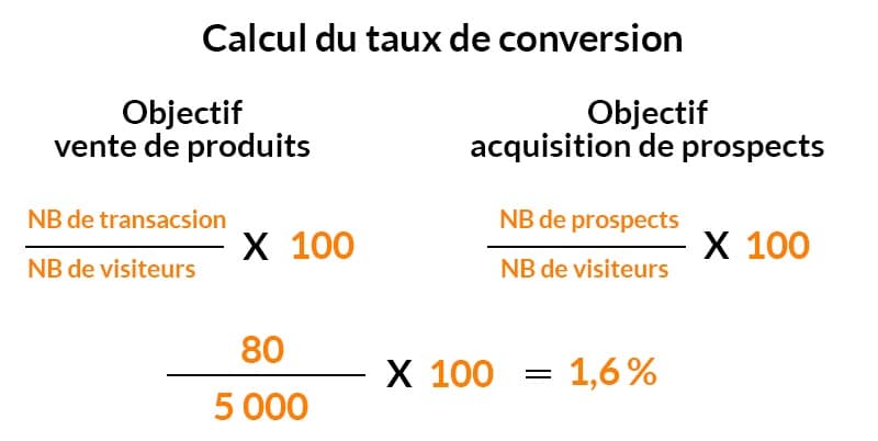 calcule du taux de conversion