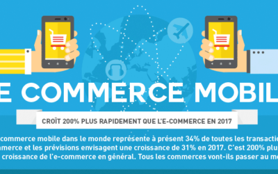 Le M-commerce croît plus vite que l’e-commerce en 2017