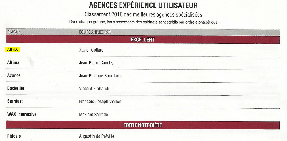 Agence experience utilisateur