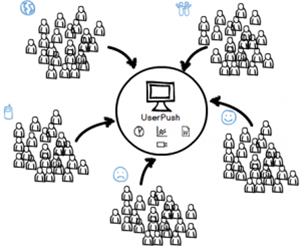 Agence digitale ux - panel utilisateur