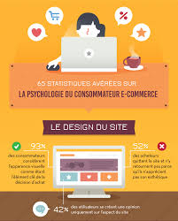 infographie psychologie e-commerce