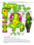 heatmap pour ressortir les points d'intérêt