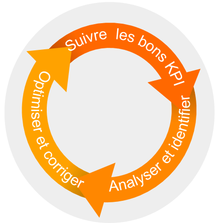 optimisation du suivi des kpi