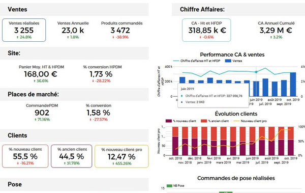 tableau de bord data analyse e-commerce