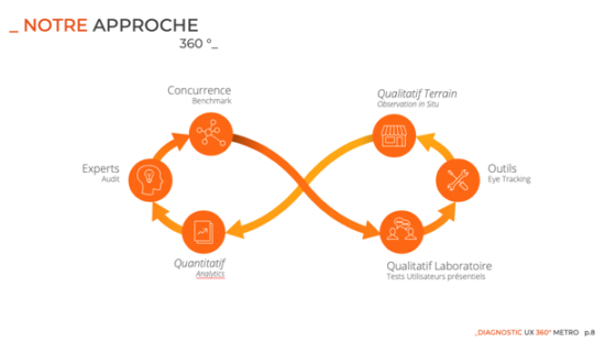 approche ux 360 altics