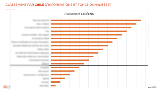 classement lycéens