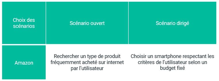 etude-utilisateur