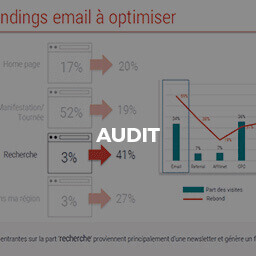 audit agence d'ux