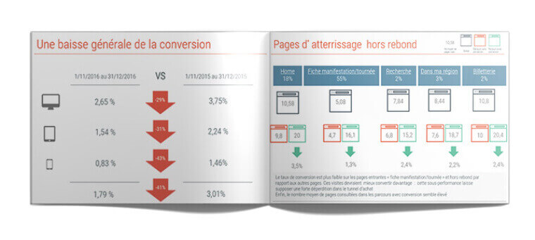 livrable analyse analytics site web