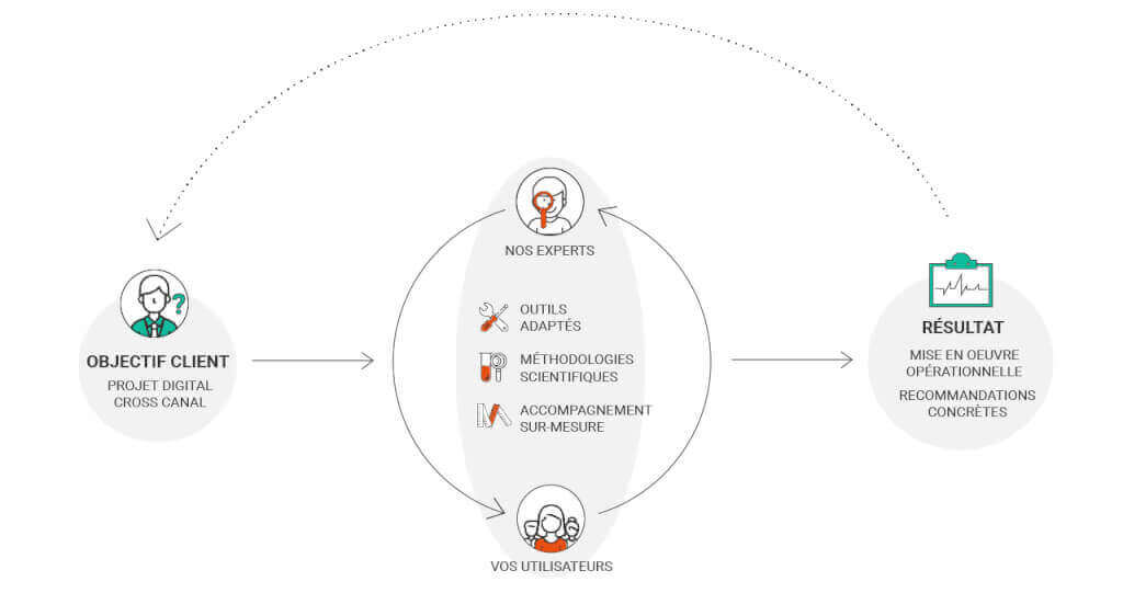 shema-agence-ux-altics