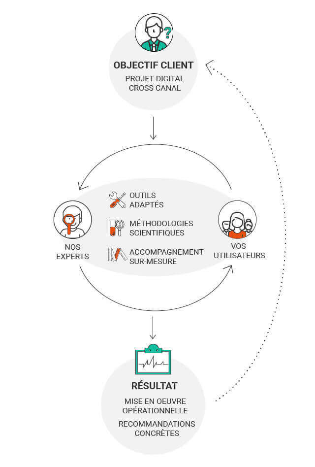 shema-agence-ux-altics